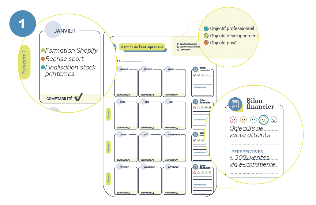 Outil Agenda Entrepreneurs année